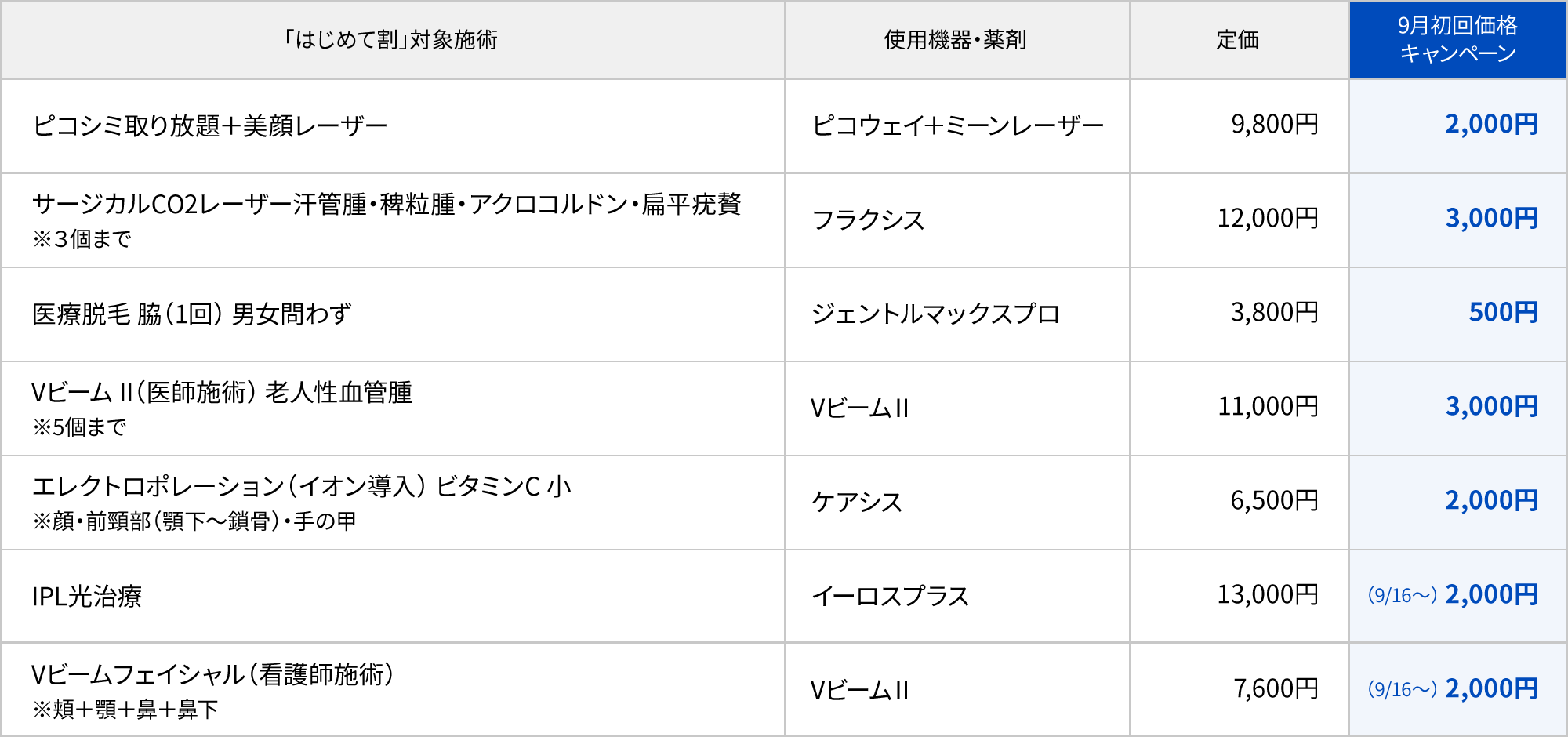 ９月はじめて割キャンペーン