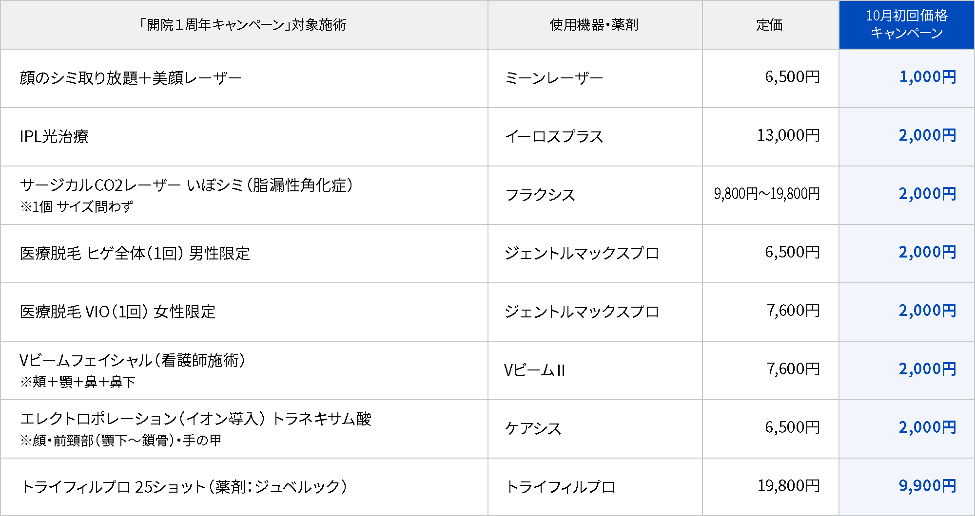 ９月はじめて割キャンペーン